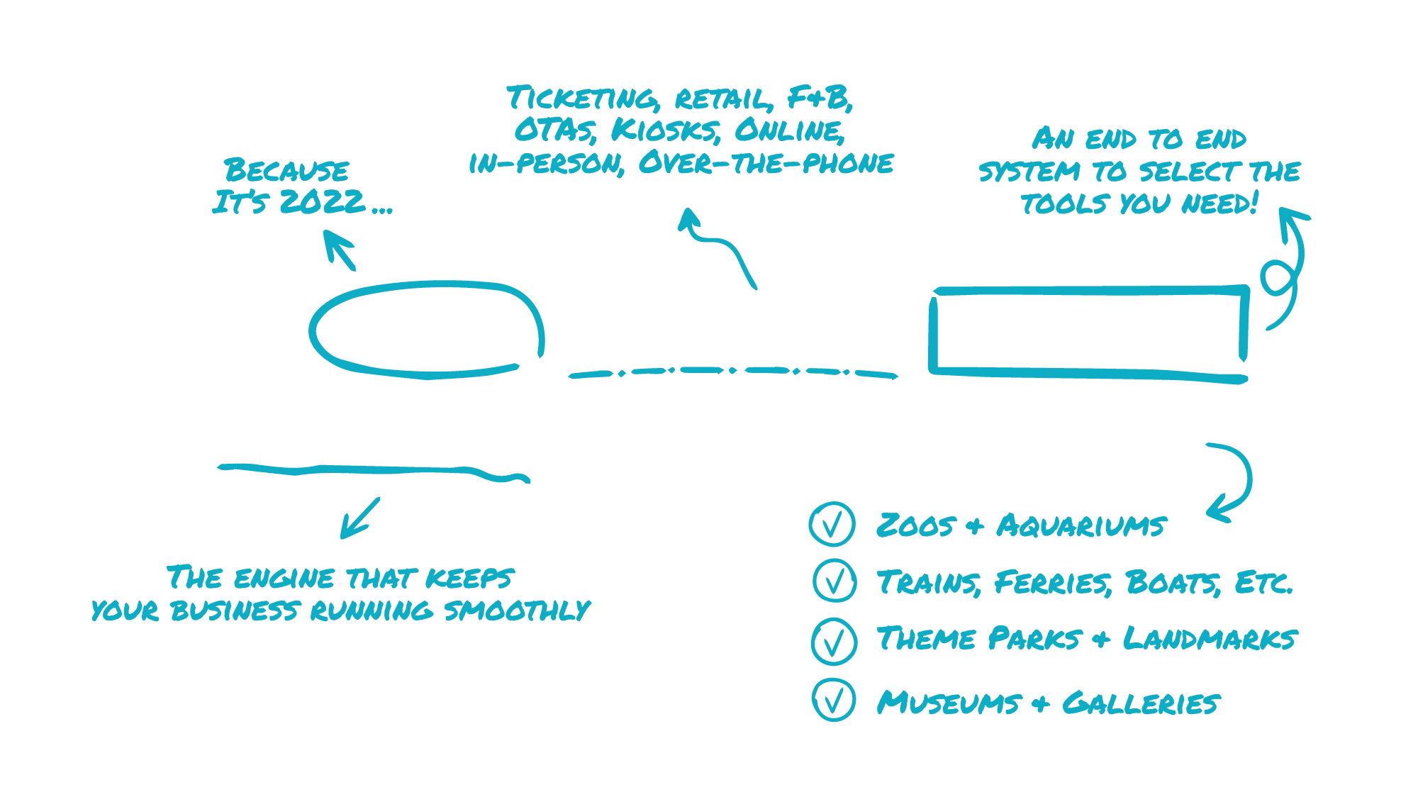 cloud-commerce-description